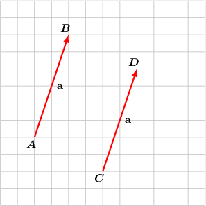 igualdad de vectores